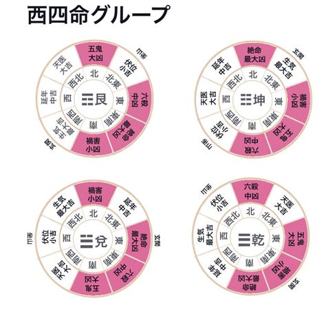 宅卦|本命卦と宅卦を調べて人と家の相性をチェックしまし…